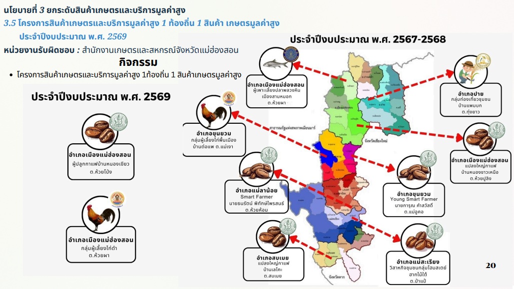 title - หัวหน้าผู้ตรวจราชการ ส.ป.ก.ร่วมประชุมกับผู้ตรวจราชการกระทรวงเกษตรและสหกรณ์ ประจำปีงบประมาณ พ.ศ. 2569 รอบที่ 1 เขตตรวจราชการที่ 15 ณ จังหวัดแม่ฮ่องสอน
